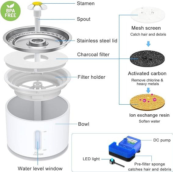 Cat Water Fountain
